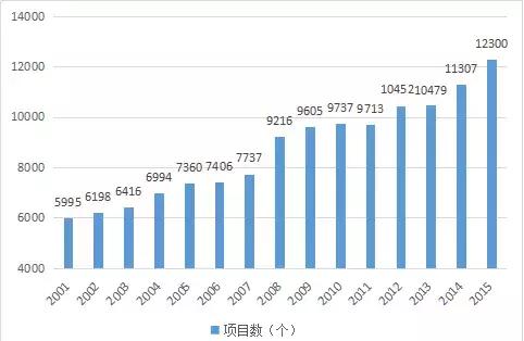 行业| 新药研发行业研究报告(简版)