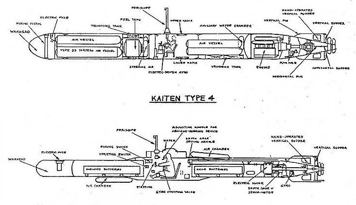 "回天"鱼雷结构图▲搭载"回天"鱼雷的潜艇和即将出击的自杀队员