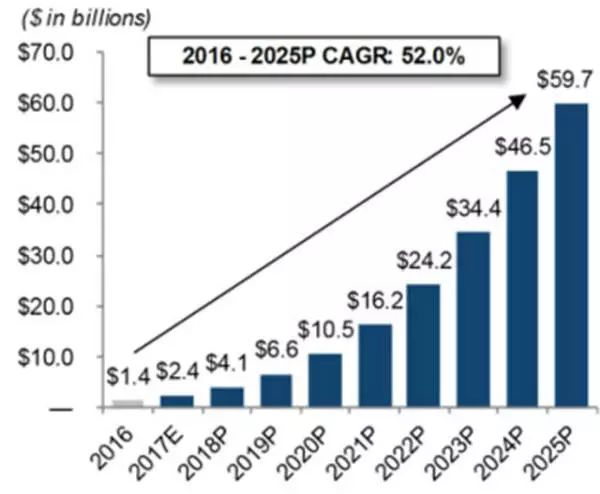 哪个市100亿gdp_全省50个县区市GDP突破百亿(3)