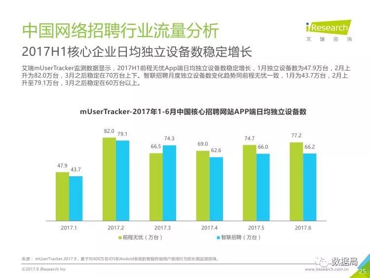 招聘现状分析_2020年网络招聘市场现状及竞争格局分析(2)