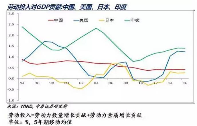 日本战后gdp(3)