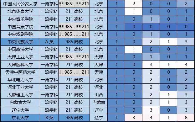 中国人口基数大_同比减少200万 从中国人口趋势了解房企发展方向(3)