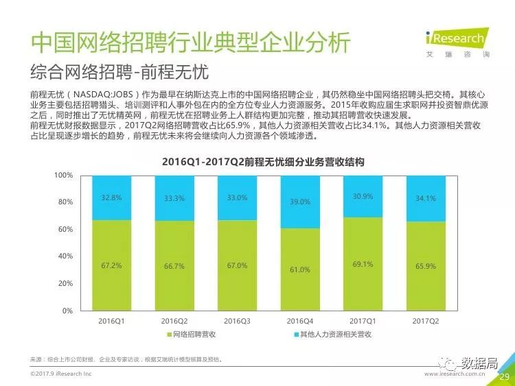 招聘现状分析_2020年网络招聘市场现状及竞争格局分析(3)