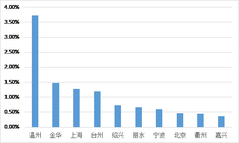 买房卖房的都看过来！二手房源哪里最多？怎bsport体育样的房子卖得最快？都在这里！(图13)