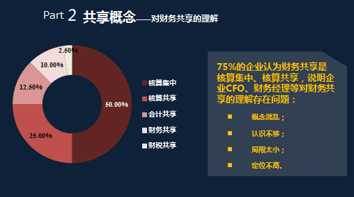 2017中国财务共享服务调研报告全新发布