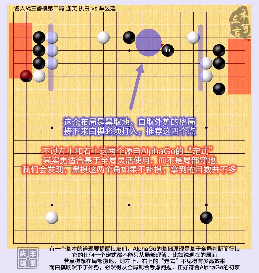 布局是衍生自alphago流定式的上半个棋盘.具体的分析见图注.