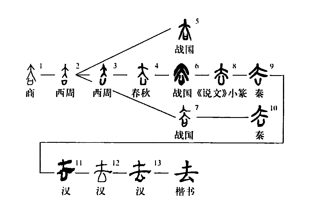 细说汉字去