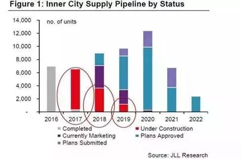 布里斯班人口数量2021_澳洲人口增长全球领先 布里斯班发展强劲