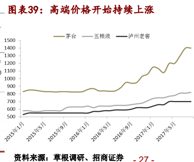 白酒占中国gdp多少_表情 占中国GDP三分之一的数字经济是什么 表情