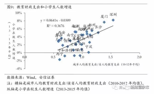 人口流动因子_转移因子口服液图片(3)