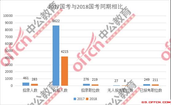 席人口数量_中国人口数量变化图(2)