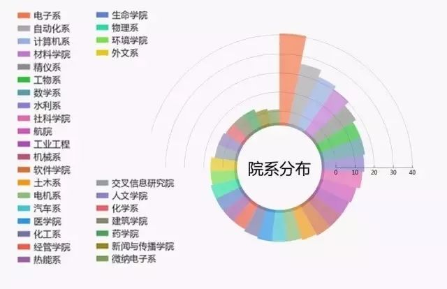 地球最多的人口排名_地球人口承载图片(2)