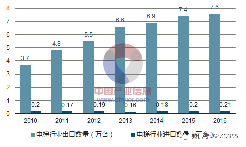 工业化人口分析_swot分析(3)