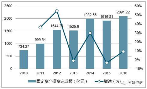 庆阳石化公司gdp占庆阳比重_2017甘肃各市GDP排名 甘肃各个市经济数据 增速排行(2)