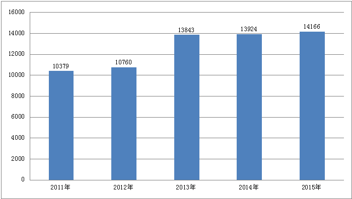 海口人口数量_海口人口2020总人数口(3)