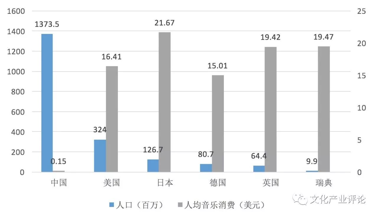 人口与产业_中国 唱不衰