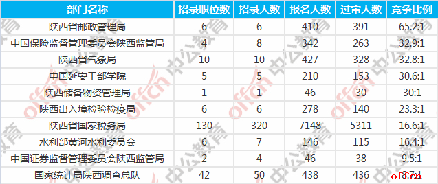 榆林市最新人口统计_榆林市最新规划图(2)