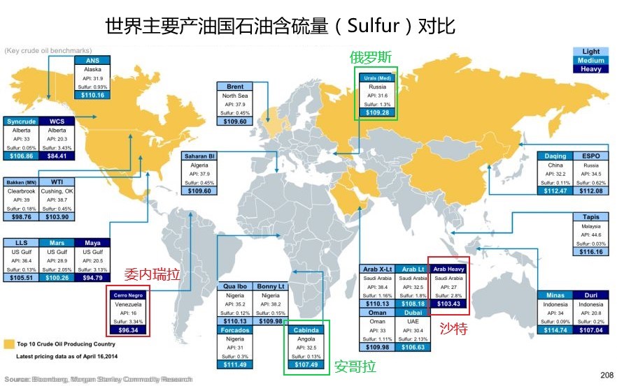 委瑞内拉gdp