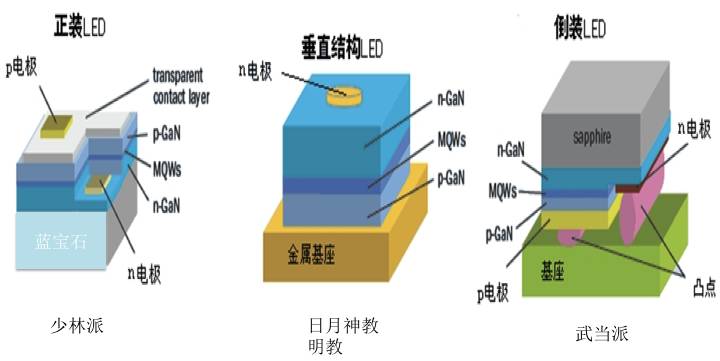 miniled的极限与正装芯片的挑战