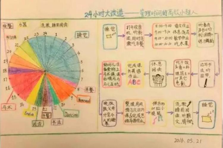 思维导图对孩子居然这么多好处快来看看