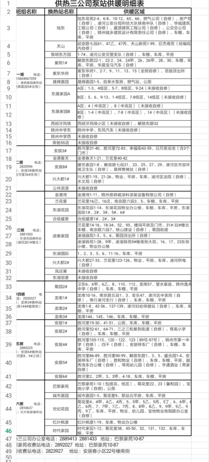 锦州人口_锦州人小心啦 明起降雨 降温 大风来袭(3)