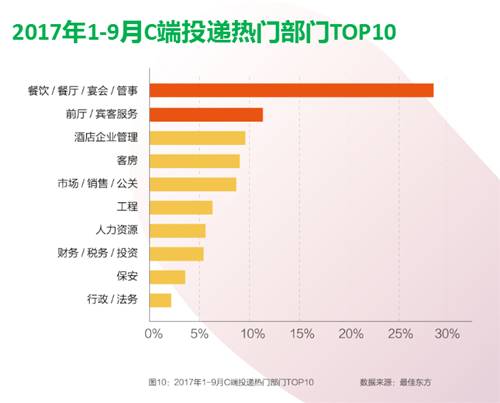 国内硕士学历占总人口数比例_学历提升图片