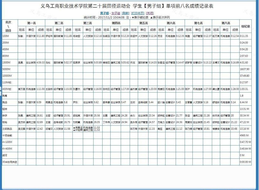 激情拼搏运动会成绩表精彩瞬间抢先看