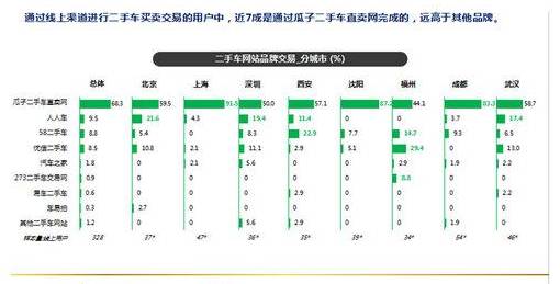 二手车评估报告模板详解