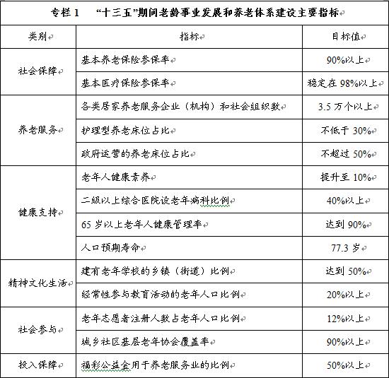 农业从业人口_从业资格证