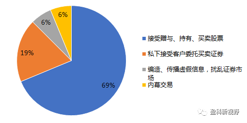 从业人口_从业资格证