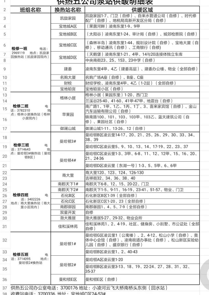 锦州人口_锦州人小心啦 明起降雨 降温 大风来袭(3)