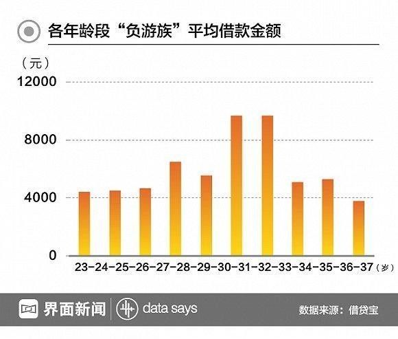 借钱不计入GDP_借钱不还的图片(3)