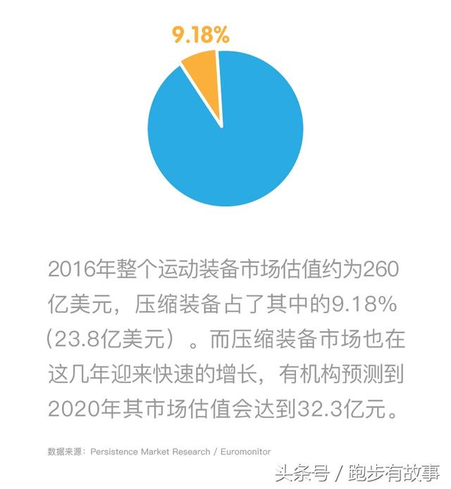 2XU用一场盛大半岛·BOB官方网站发布会宣布进入中国目标三年内卖出14万条压缩(图5)