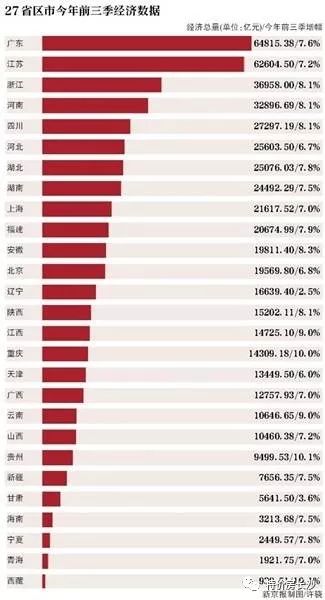 为什么gdp增长要保持百分譄_2018年我国GDP同比增6.6 经济总量首次突破90万亿