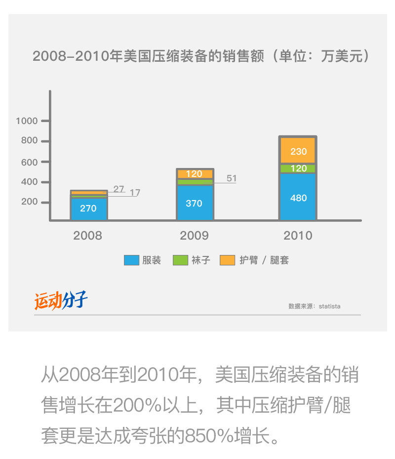 2XU用一场盛大发布会宣布进入中国它的目标是三年内卖出14万条半岛·BOB官方网(图7)