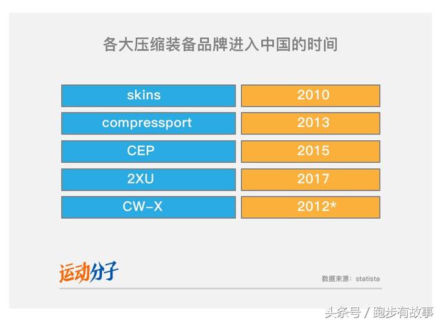 2XU用一场盛大半岛·BOB官方网站发布会宣布进入中国目标三年内卖出14万条压缩(图6)