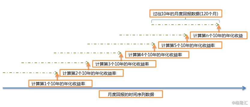 对人口分析的意义_人口分析图(3)