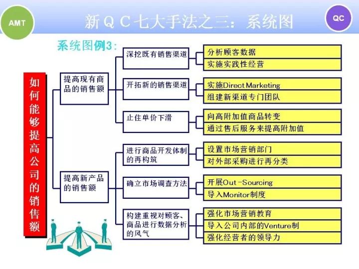 一组ppt解读新旧qc七大手法