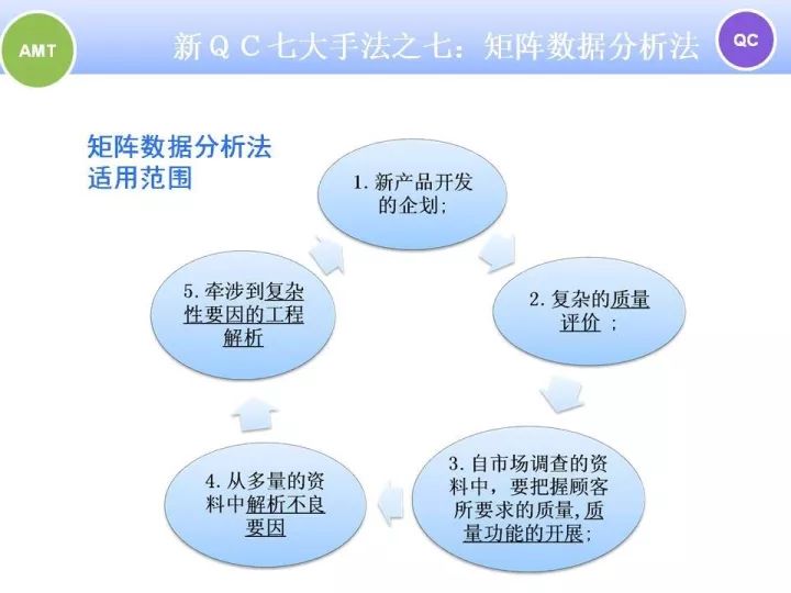 科技 正文  旧qc七大手法偏重于统计分析,针对问题发生后的改善,新qc