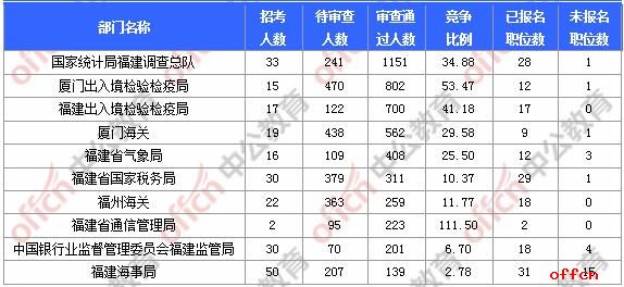 厦门入境人口_厦门人口分布密度图(3)