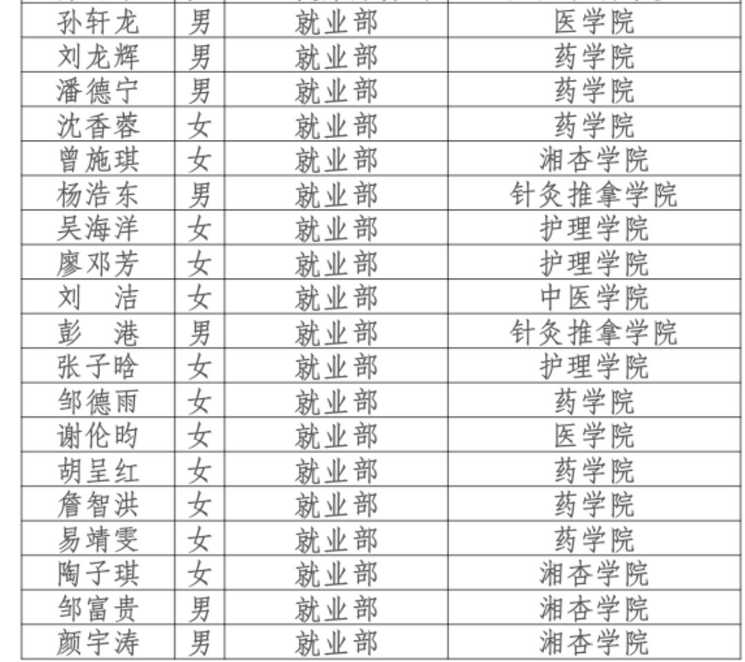 第六届校学生会新干事名单公示