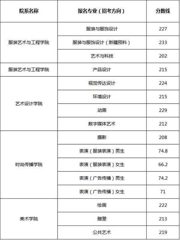 每日一校|15所独立院校之北京服装学院