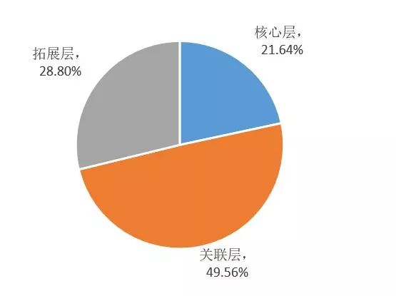 人口比重英文_城镇人口比重图片(3)