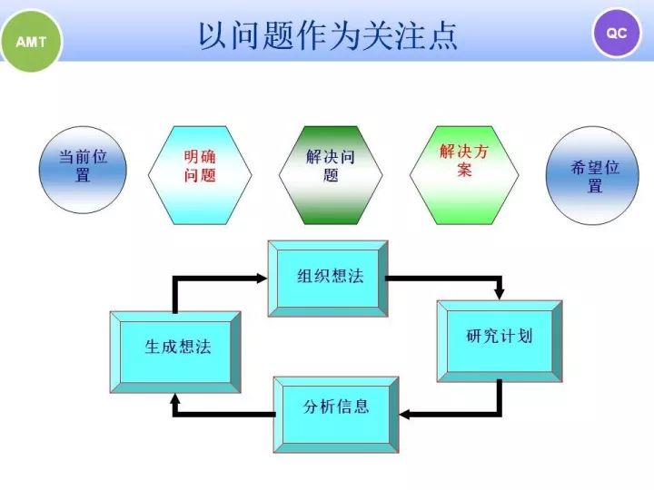 一组ppt解读新旧qc七大手法