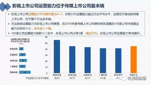 传媒公司排名