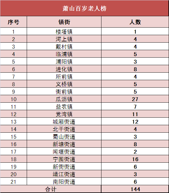 永岁镇人口分布_中国人口分布