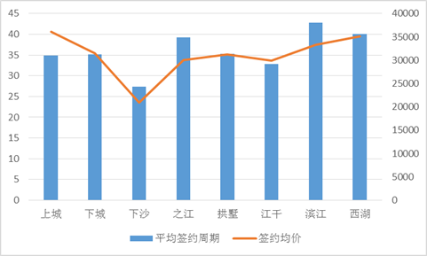 买房卖房的都看过来！二手房源哪里最多？怎bsport体育样的房子卖得最快？都在这里！(图9)