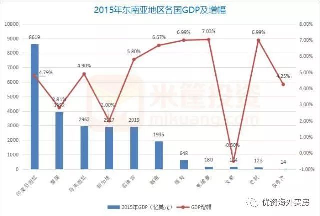 税收增长与gdp增长率(3)