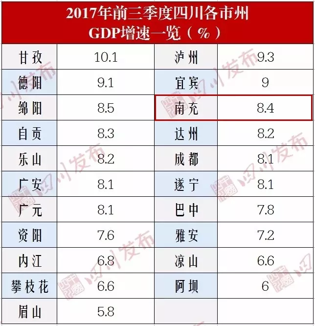 资阳上半年gdp_资阳上半年全市实现地区生产总值GDP513.4亿元同比增长7.8%