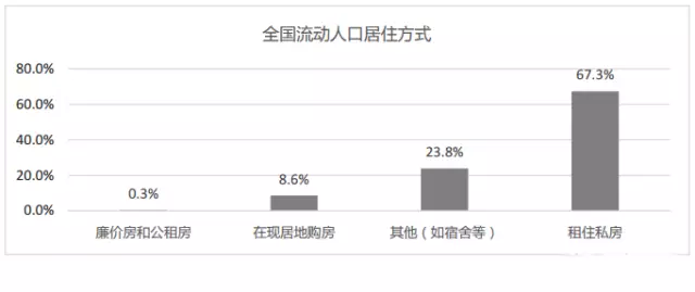 怎样才算流动人口_人口流动(2)